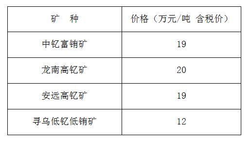2016年5月(上旬）赣州市离子型稀土矿价格