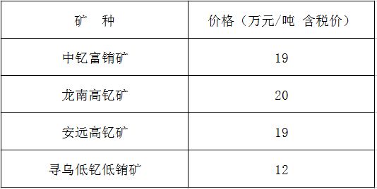 2016年7月(下旬）赣州市离子型稀土矿价格