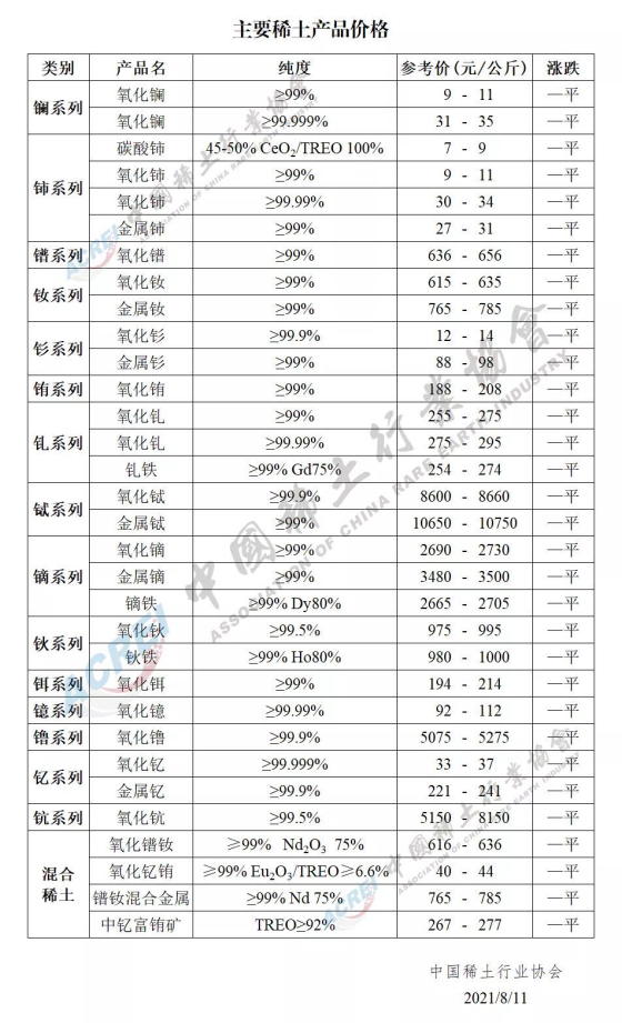 主要稀土产品价格（2021年08月11日）