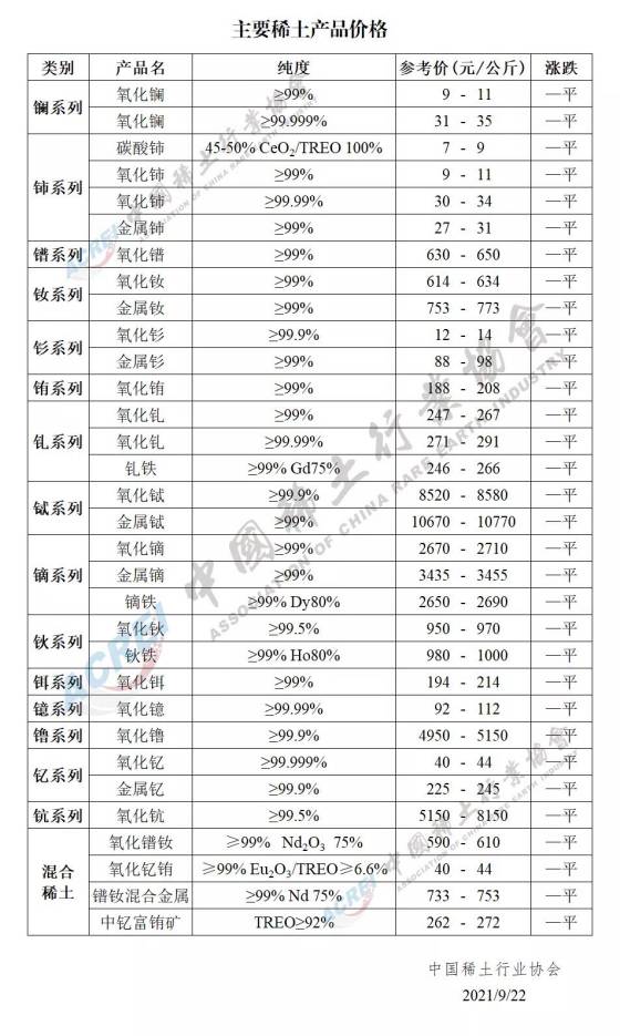 主要稀土产品价格（2021年09月22日）