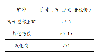 9月（下旬）主要稀土产品价格