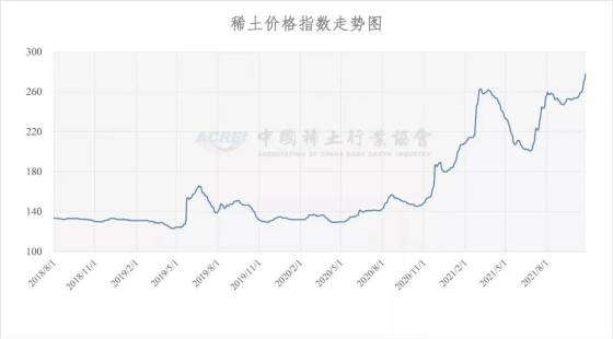 稀土价格指数（2021年10月26日）