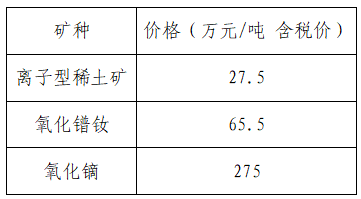 10月（下旬）稀土主要产品价格