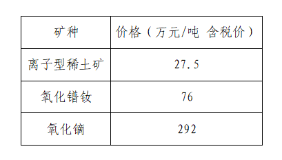 11月（上旬）稀土主要产品价格