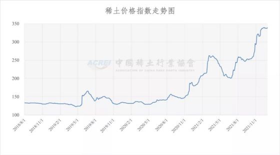 稀土价格指数（2021年12月30日）