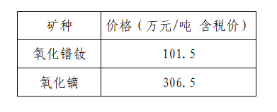 2月（中旬）稀土氧化物价格