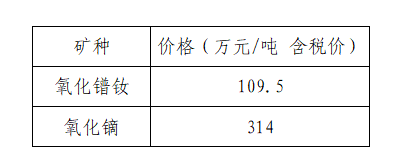 2月（下旬）稀土氧化物价格