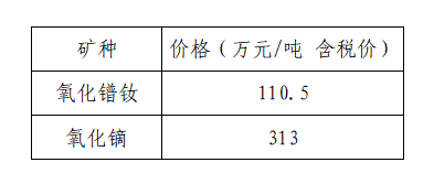 3月（上旬）稀土氧化物价格