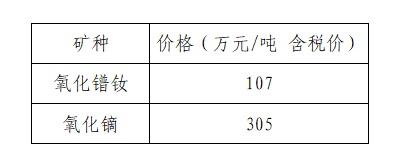 3月（中旬）稀土氧化物价格