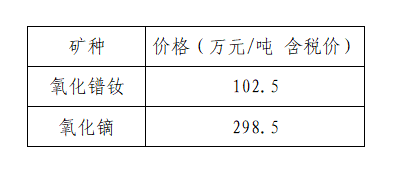 3月（下旬）稀土氧化物价格