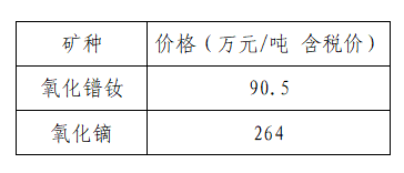 4月（下旬）稀土氧化物价格