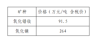 5月（中旬）稀土氧化物价格