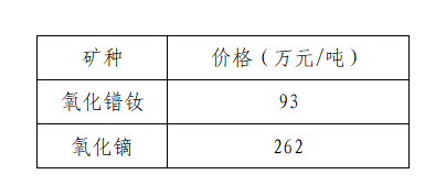 5月（下旬）稀土氧化物价格