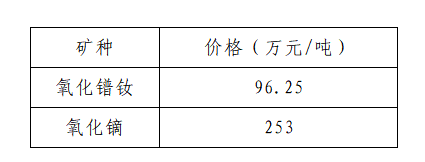 6月（中旬）稀土氧化物价格