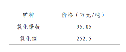 6月（中旬）稀土产品价格