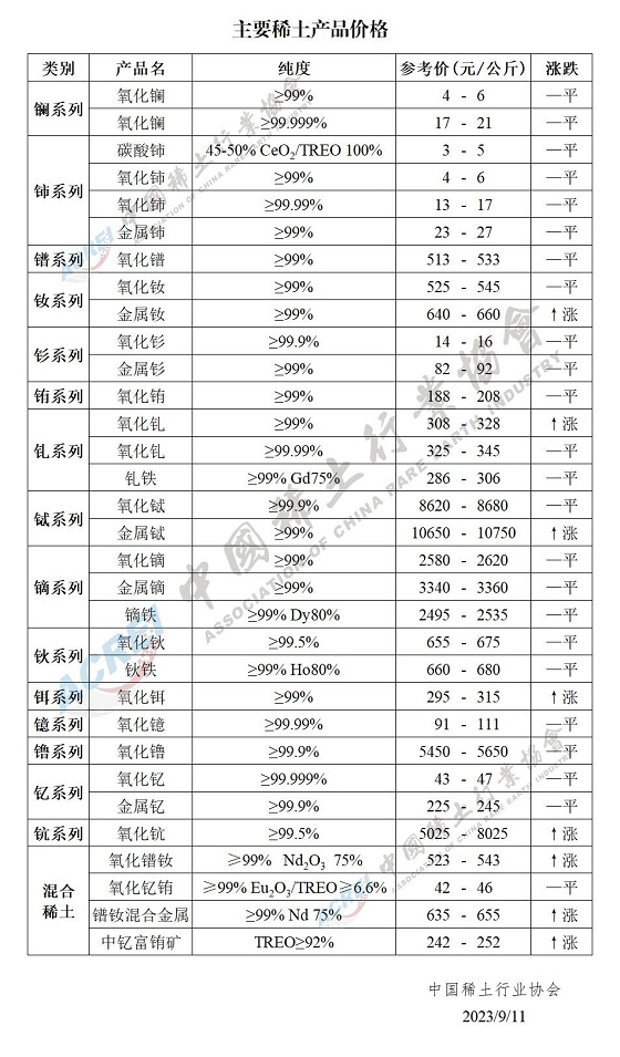 主要稀土产品价格（2023年09月11日）