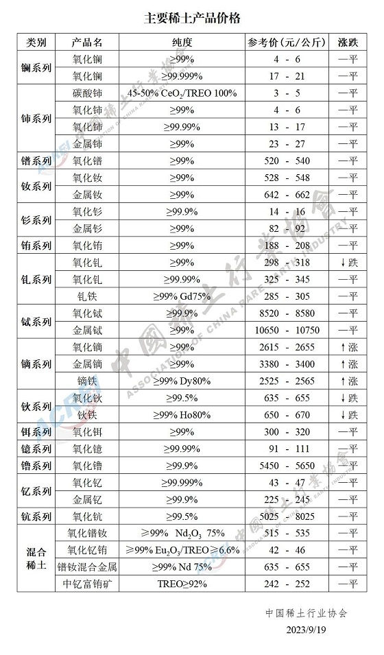 主要稀土产品价格（2023年09月19日）