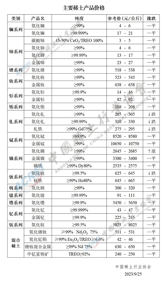 主要稀土产品价格（2023年09月25日）