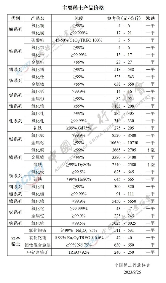主要稀土产品价格（2023年09月26日）