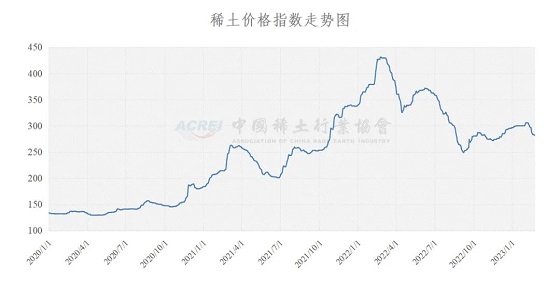 稀土价格指数（2024年04月17日）