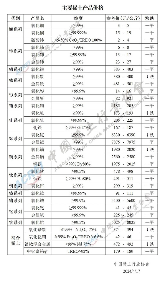 主要稀土产品价格（2024年04月17日）