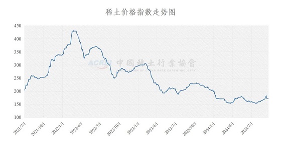 稀土价格指数（2024年09月19日）