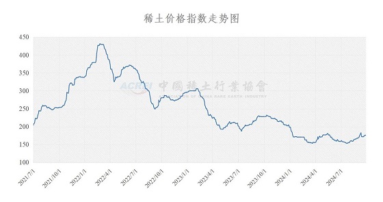 稀土价格指数（2024年09月26日）