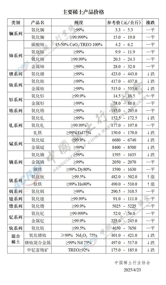 主要稀土产品价格（2025年04月23日）
