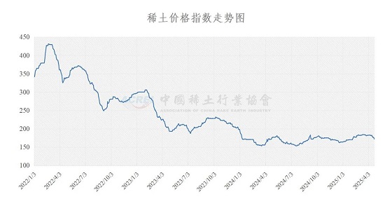 稀土价格指数（2025年04月24日）
