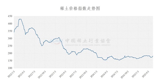 稀土价格指数（2025年05月13日）