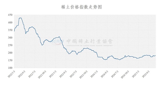 稀土价格指数（2025年06月04日）