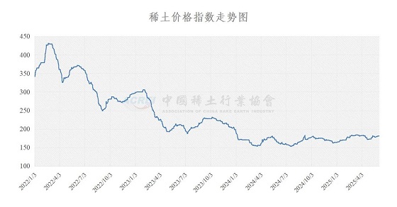 稀土价格指数（2025年06月05日）