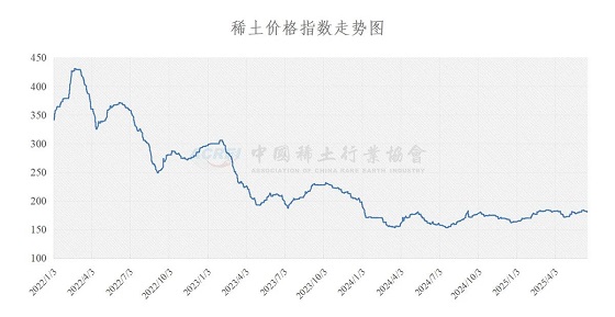 稀土价格指数（2025年06月18日）