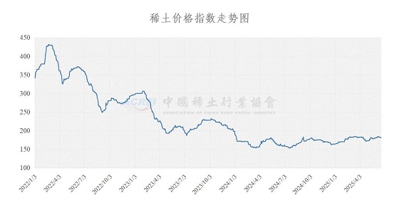 稀土价格指数（2025年06月19日）