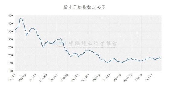 稀土价格指数（2025年06月25日）