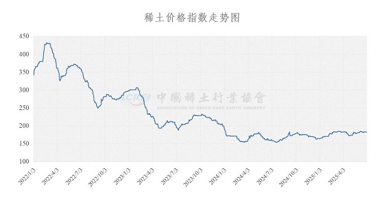 稀土价格指数（2025年07月01日）