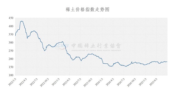 稀土价格指数（2025年07月02日）