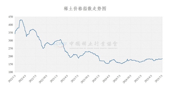 稀土价格指数（2025年07月09日）