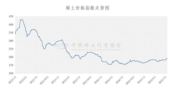 稀土价格指数（2025年07月17日）
