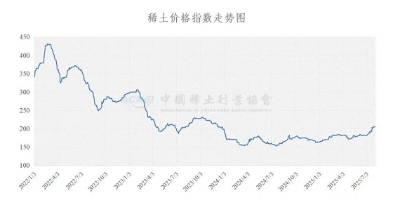 稀土价格指数（2025年08月05日）