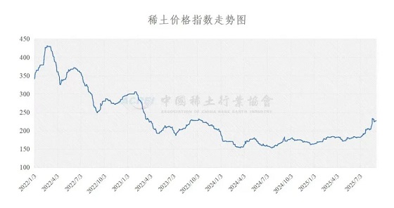 稀土价格指数（2025年09月03日）