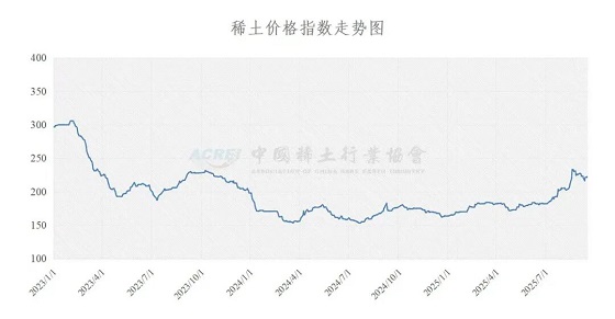 稀土价格指数（2025年09月16日）