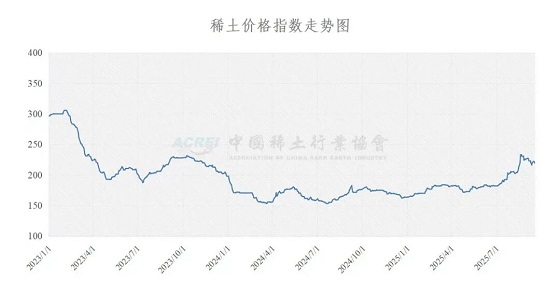 稀土价格指数（2025年09月17日）