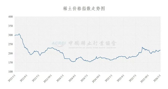稀土价格指数（2026年1月04日）