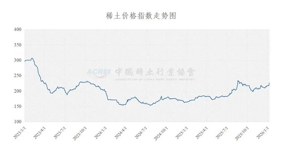 稀土价格指数（2026年1月08日）