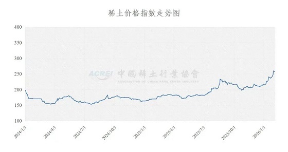 稀土价格指数（2026年2月3日）