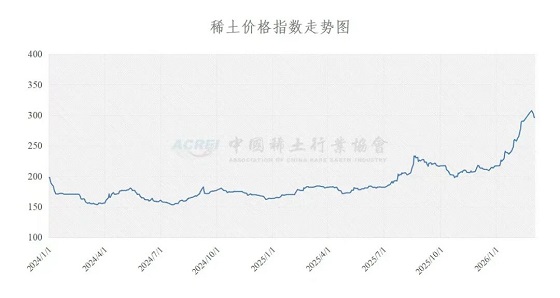 稀土价格指数（2026年3月04日）