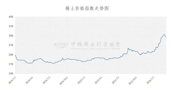 稀土价格指数（2026年3月09日）