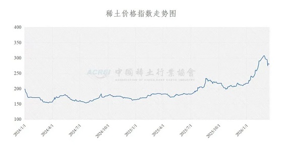 稀土价格指数（2026年3月16日）