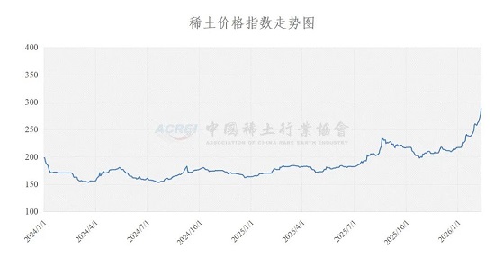 稀土价格指数（2026年3月17日）